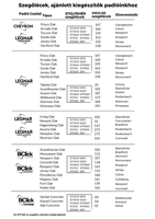 Szegőlécek, ajánlott kiegészítők